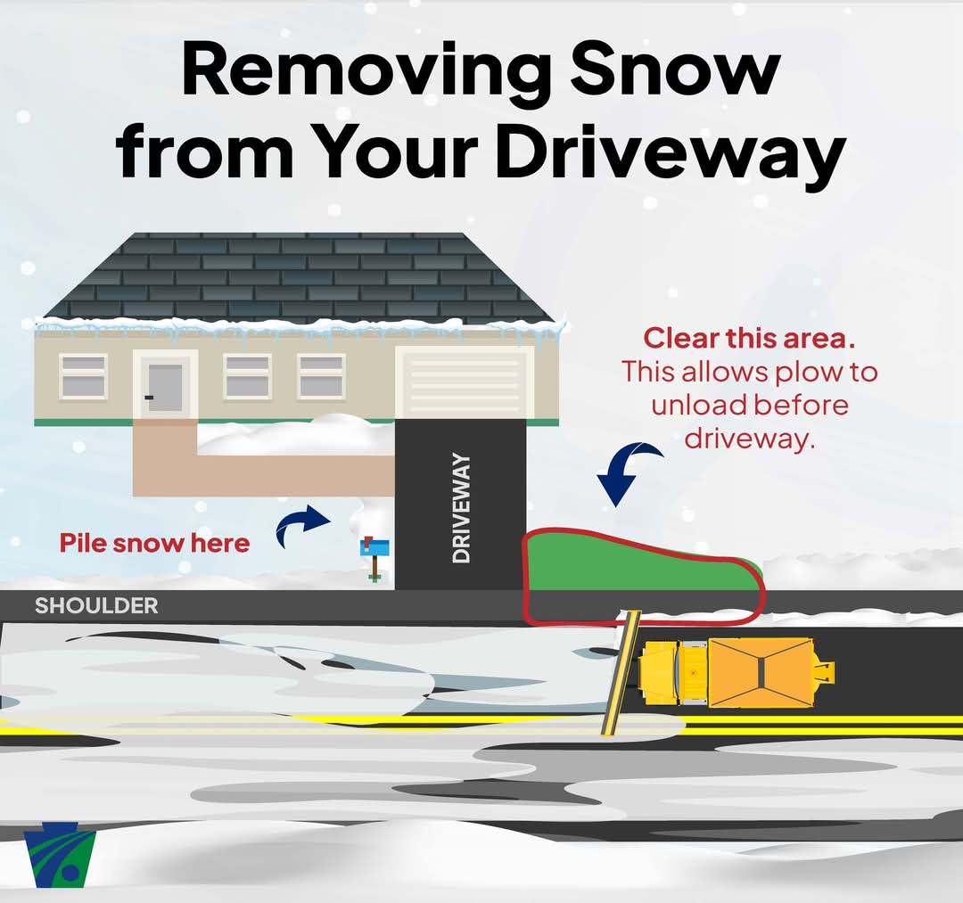 Diagram showing snow removal tips